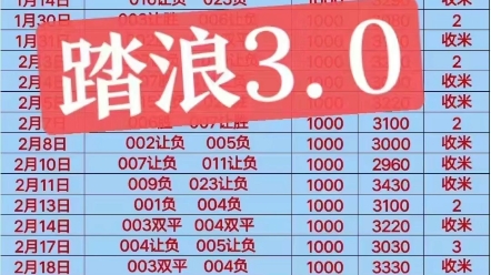 桌动态来分 桌动态来分